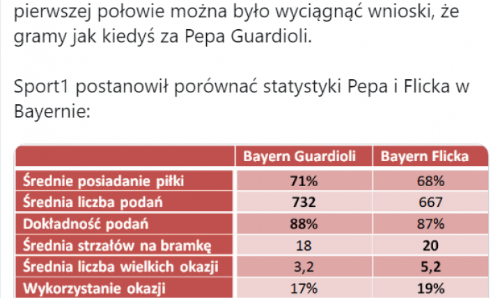 Bayern Guardioli vs Bayern Flicka [PORÓWNANIE]